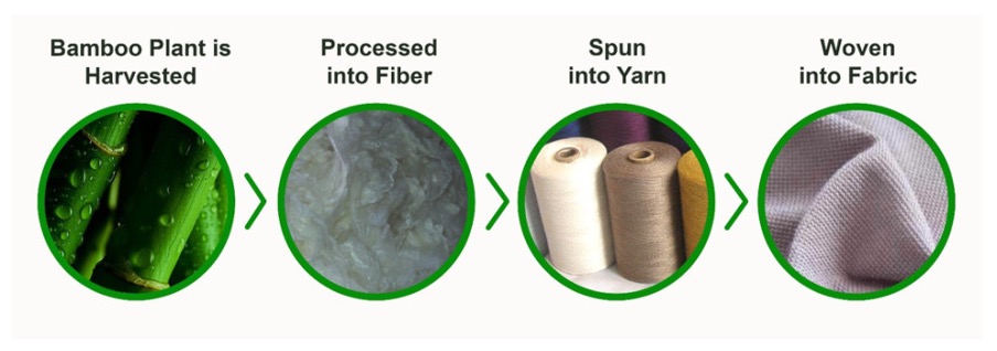 The Process Of Making Bamboo Fabric